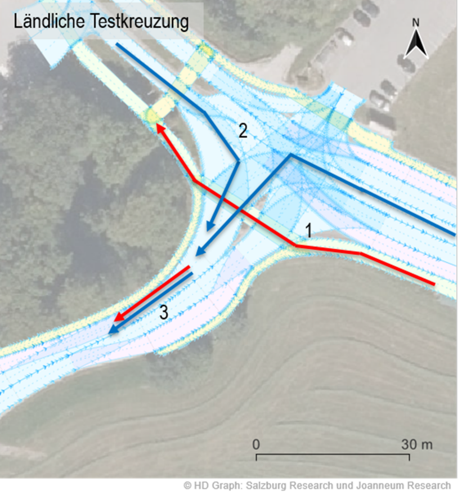 Getestete Szenarien im ländlichen Umfeld